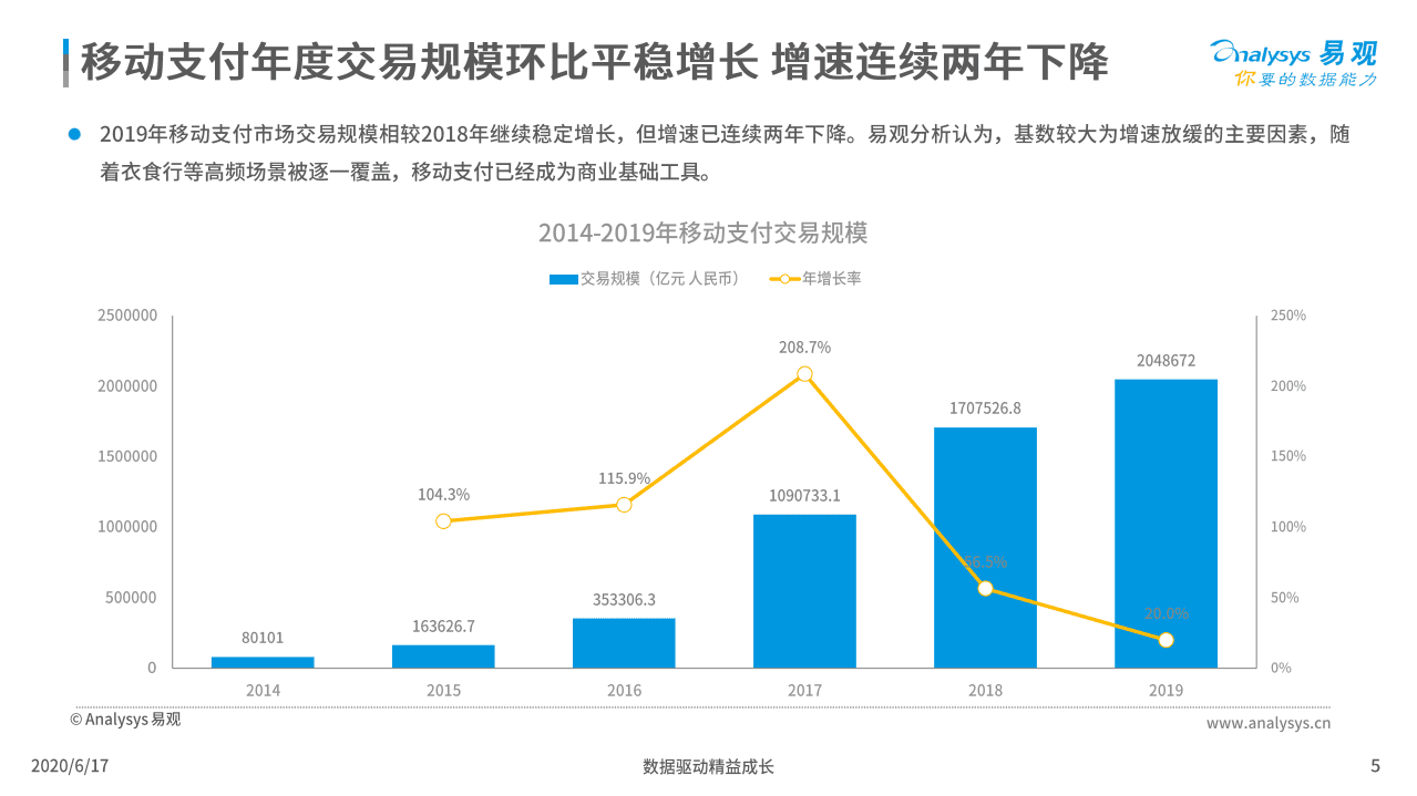 易观分析：第三方支付市场数字化发展专题分析2020.pdf 第5页