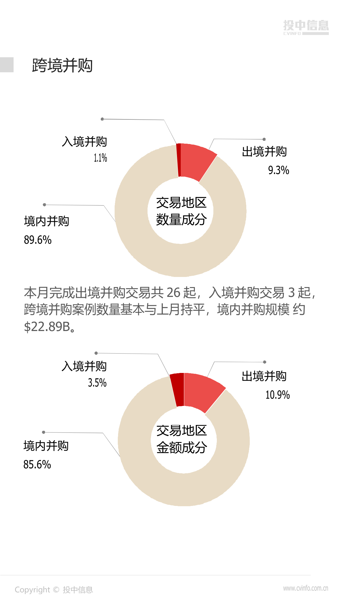 2018年8月中国企业 并购市场数据报告(1).docx 第6页