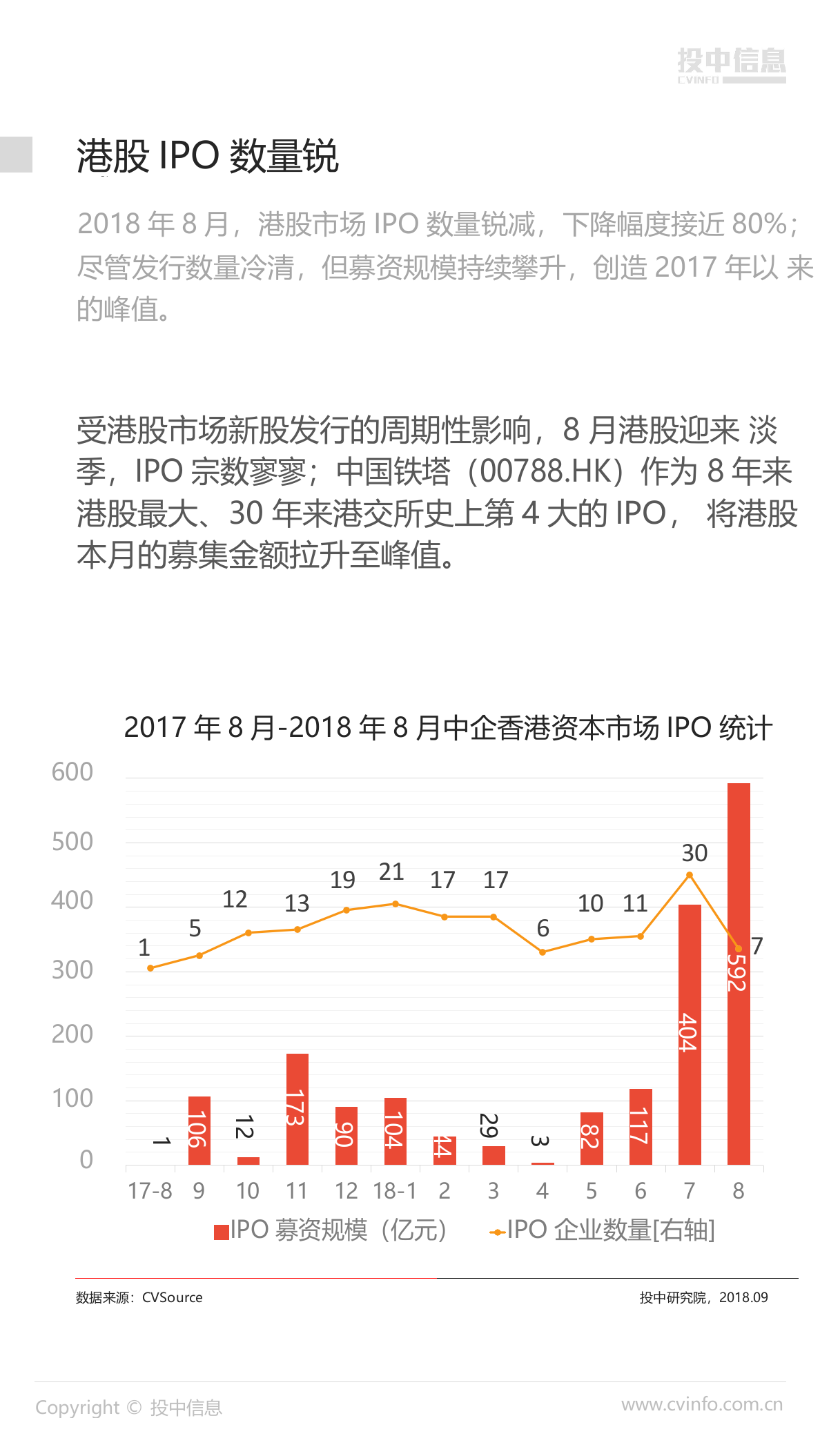 2018年8月中国企业IPO市场数据报告.docx 第6页