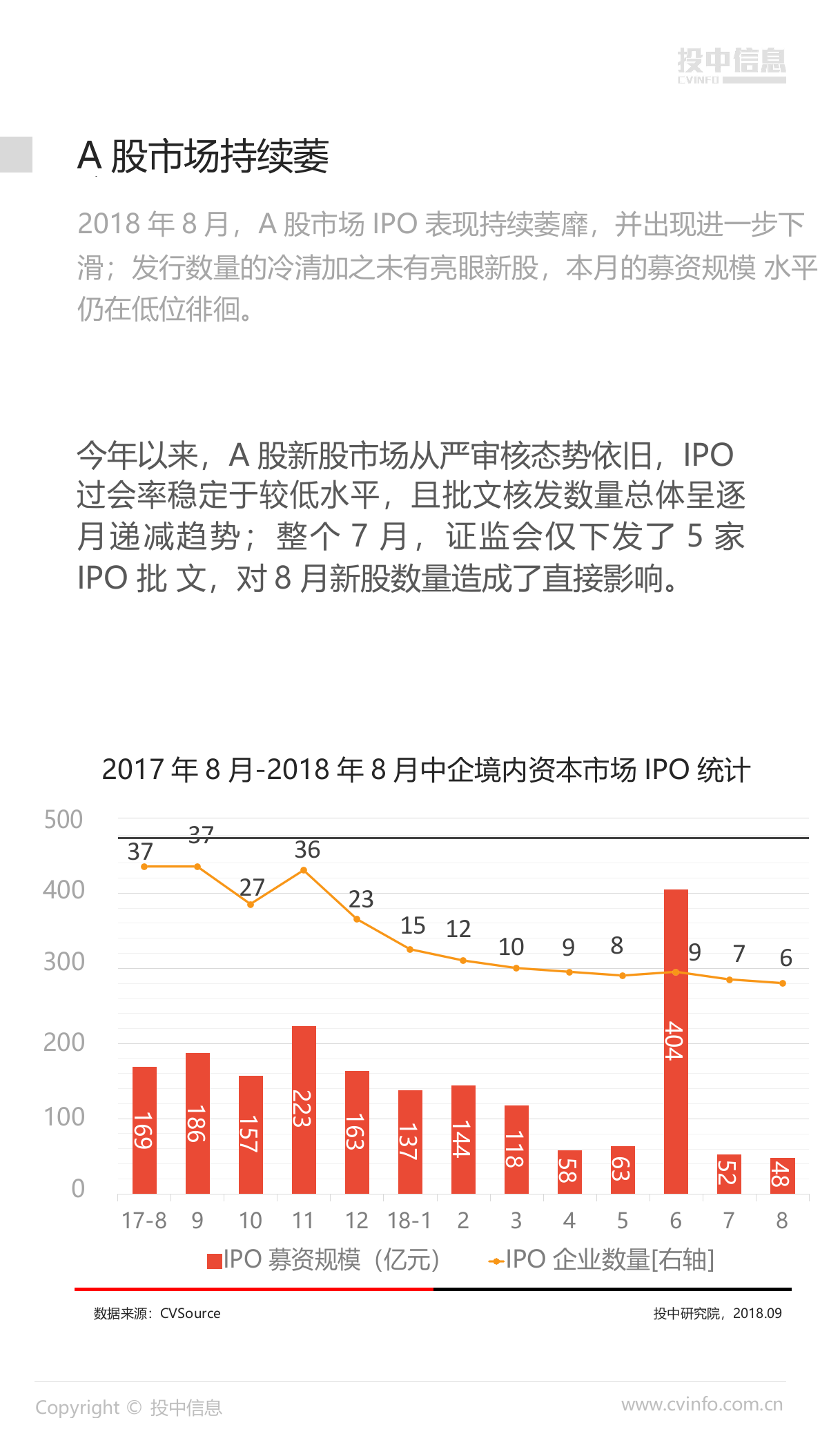 2018年8月中国企业IPO市场数据报告.docx 第5页