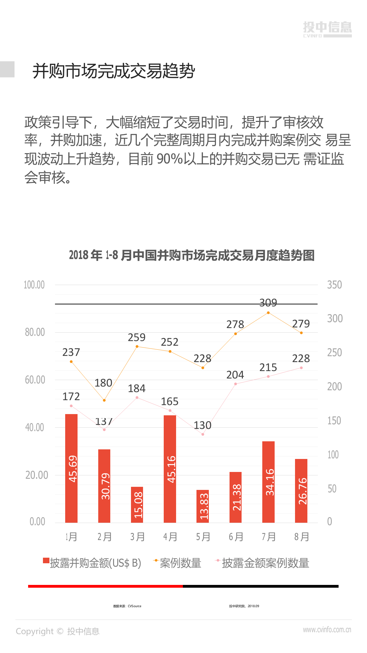 2018年8月中国企业 并购市场数据报告(1).docx 第5页