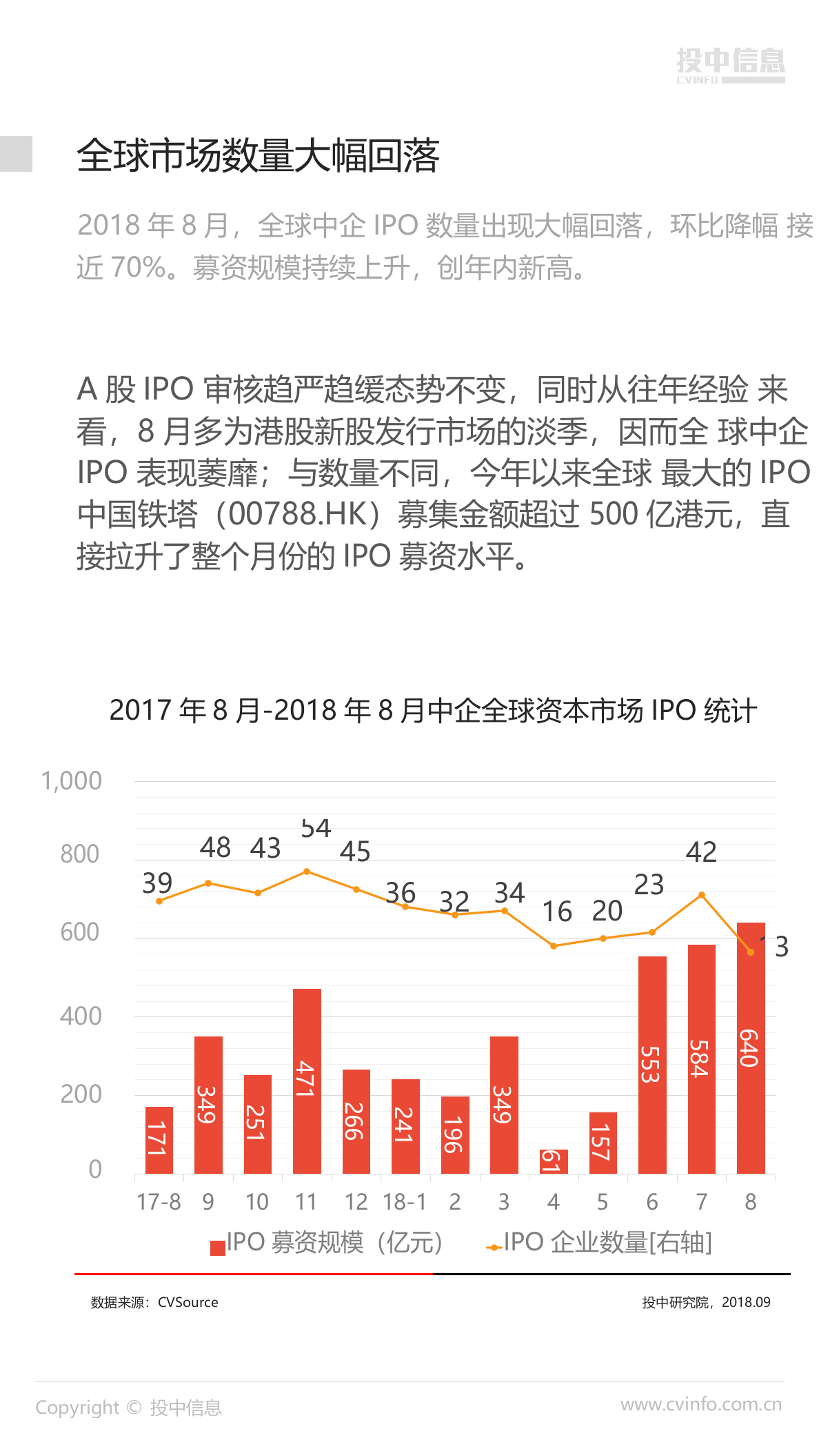 2018年8月中国企业IPO市场数据报告.docx 第4页