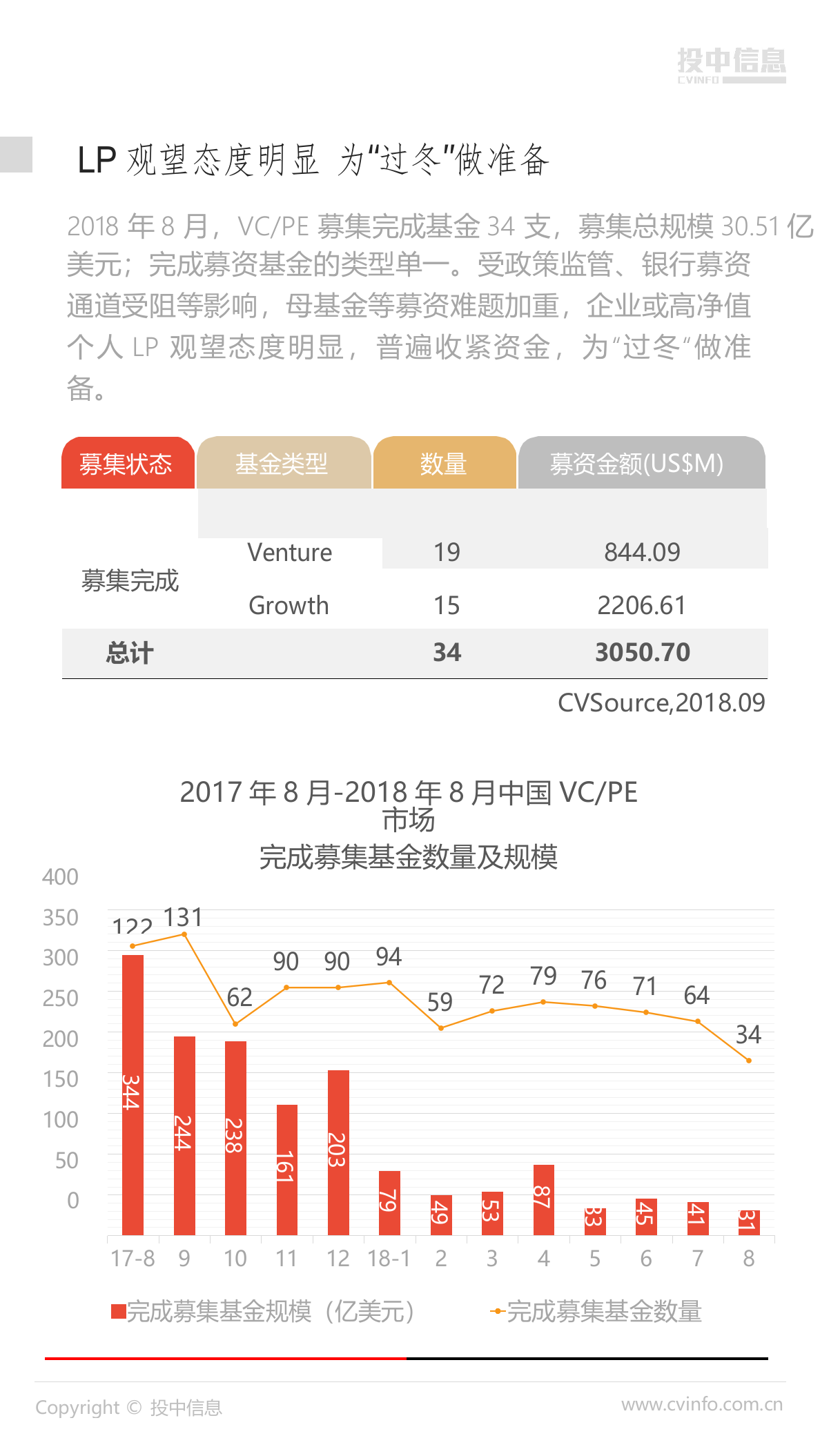 2018年8月中国VCPE市场数据报告.docx 第5页