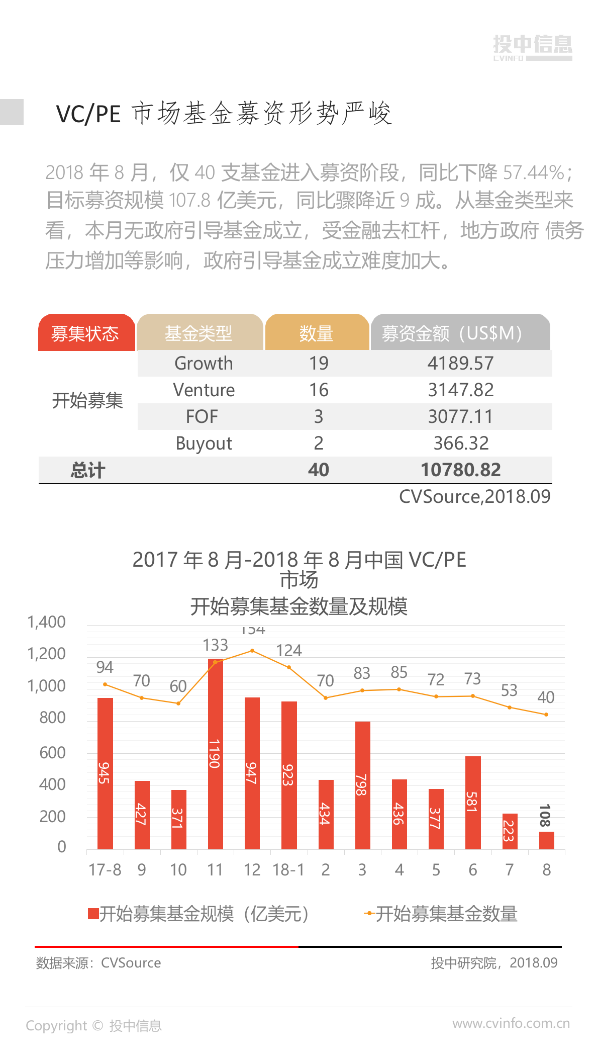 2018年8月中国VCPE市场数据报告(1).docx 第4页