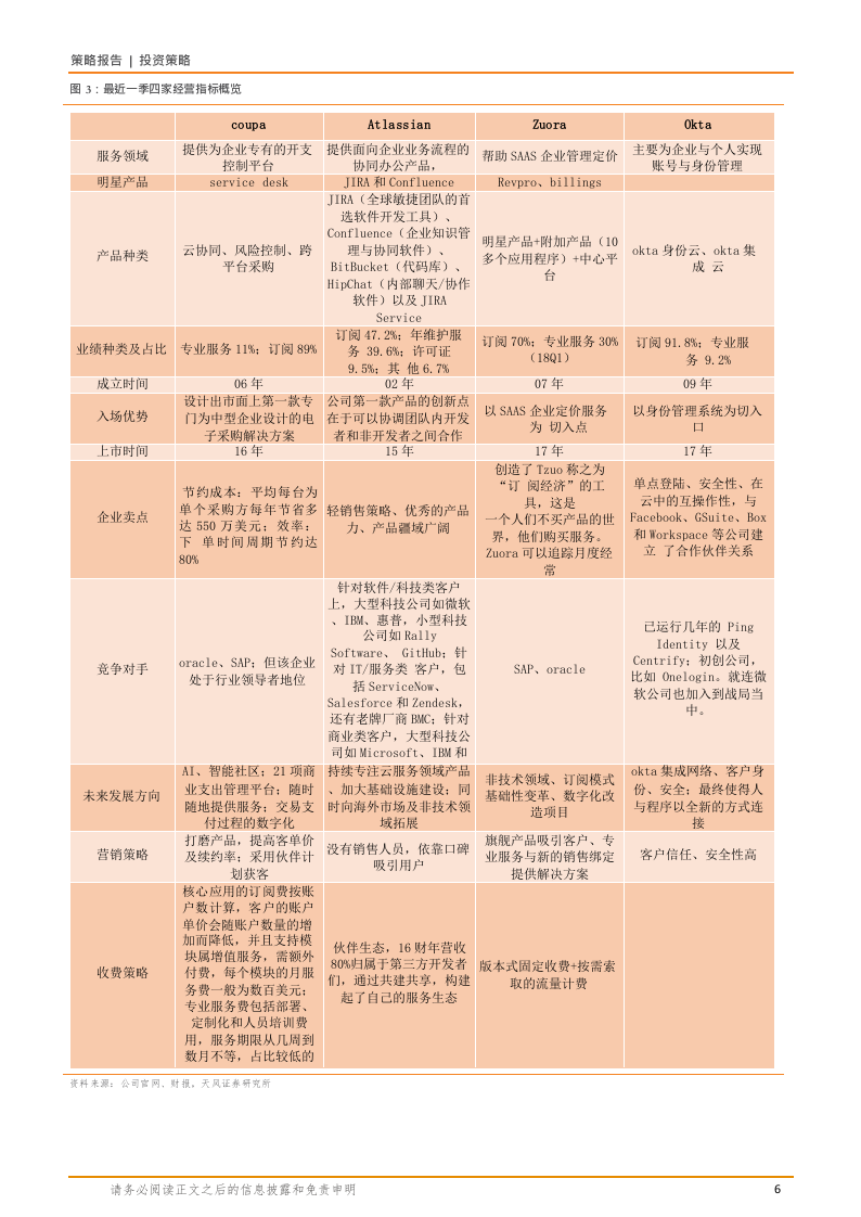 2018年海外SAAS企业通用产品研究报告.docx 第6页