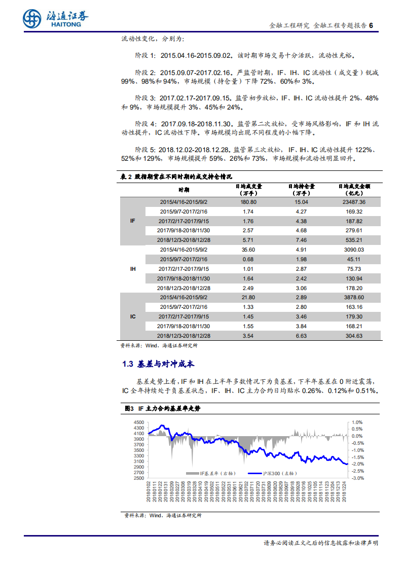 2018年期货市场及CTA策略回顾：FICC系列研究之十二.pdf 第6页