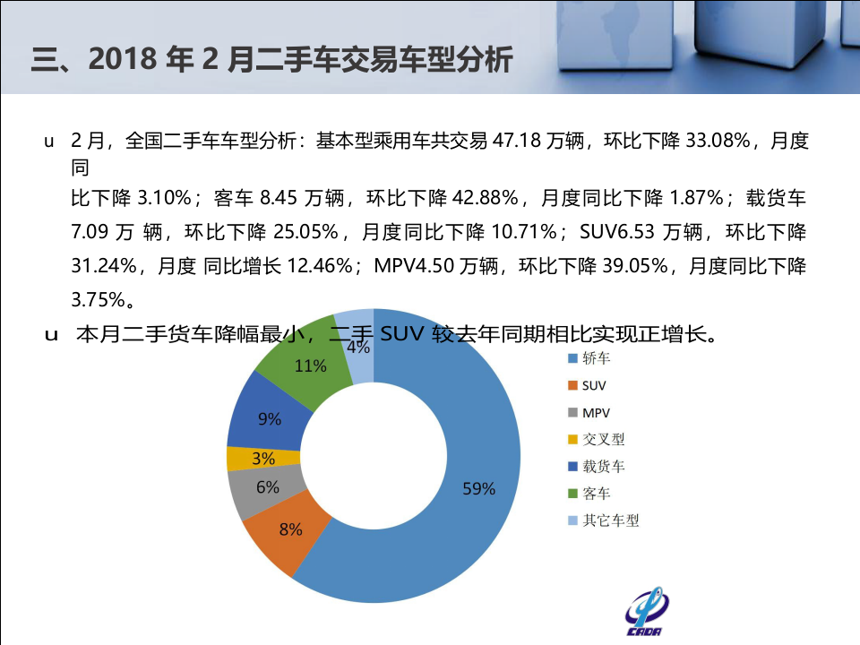 2018年2月全国二手车市场分析.docx 第5页