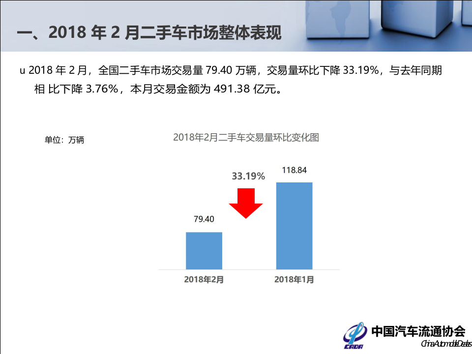 2018年2月全国二手车市场分析.docx 第3页