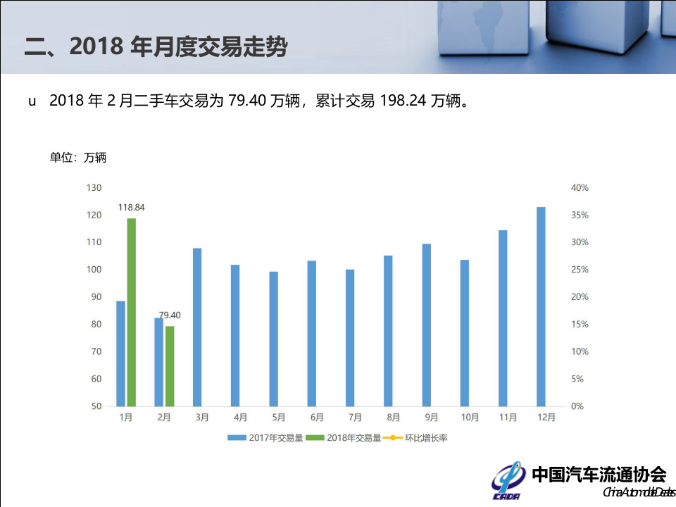 2018年2月全国二手车市场分析.docx 第4页