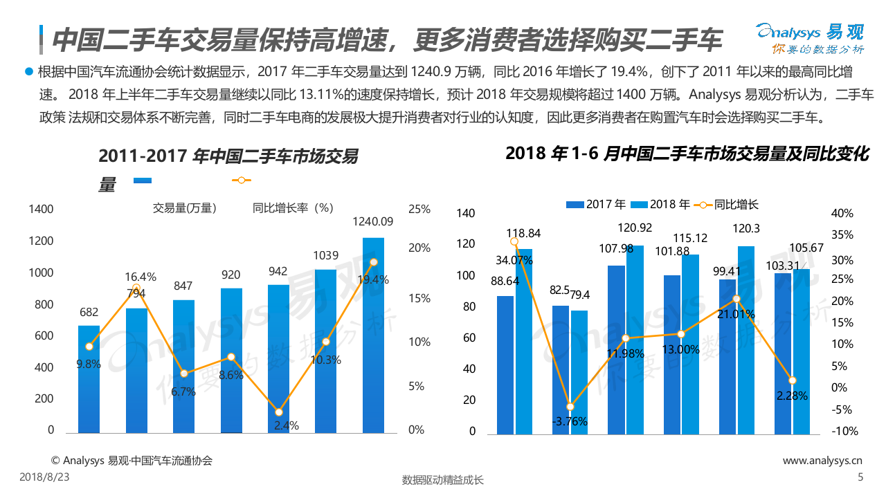 2018中国二手车电商数字用户白皮书.docx 第6页