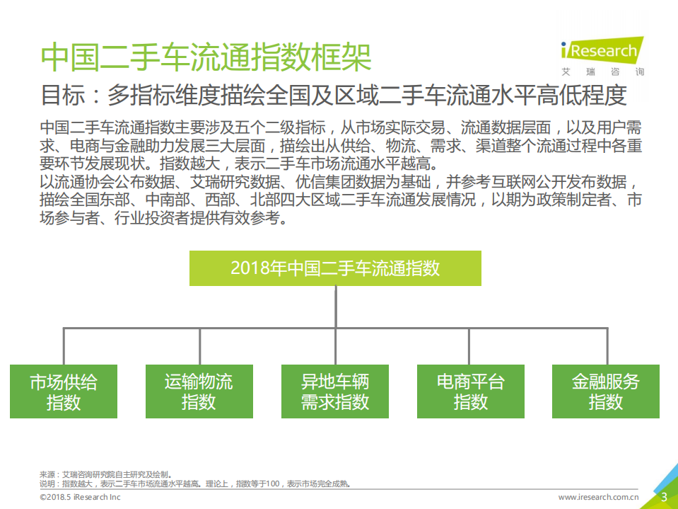 艾瑞：2018年中国二手车流通指数报告.pdf 第3页