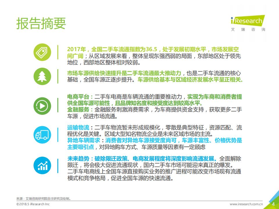 艾瑞：2018年中国二手车流通指数报告.pdf 第4页