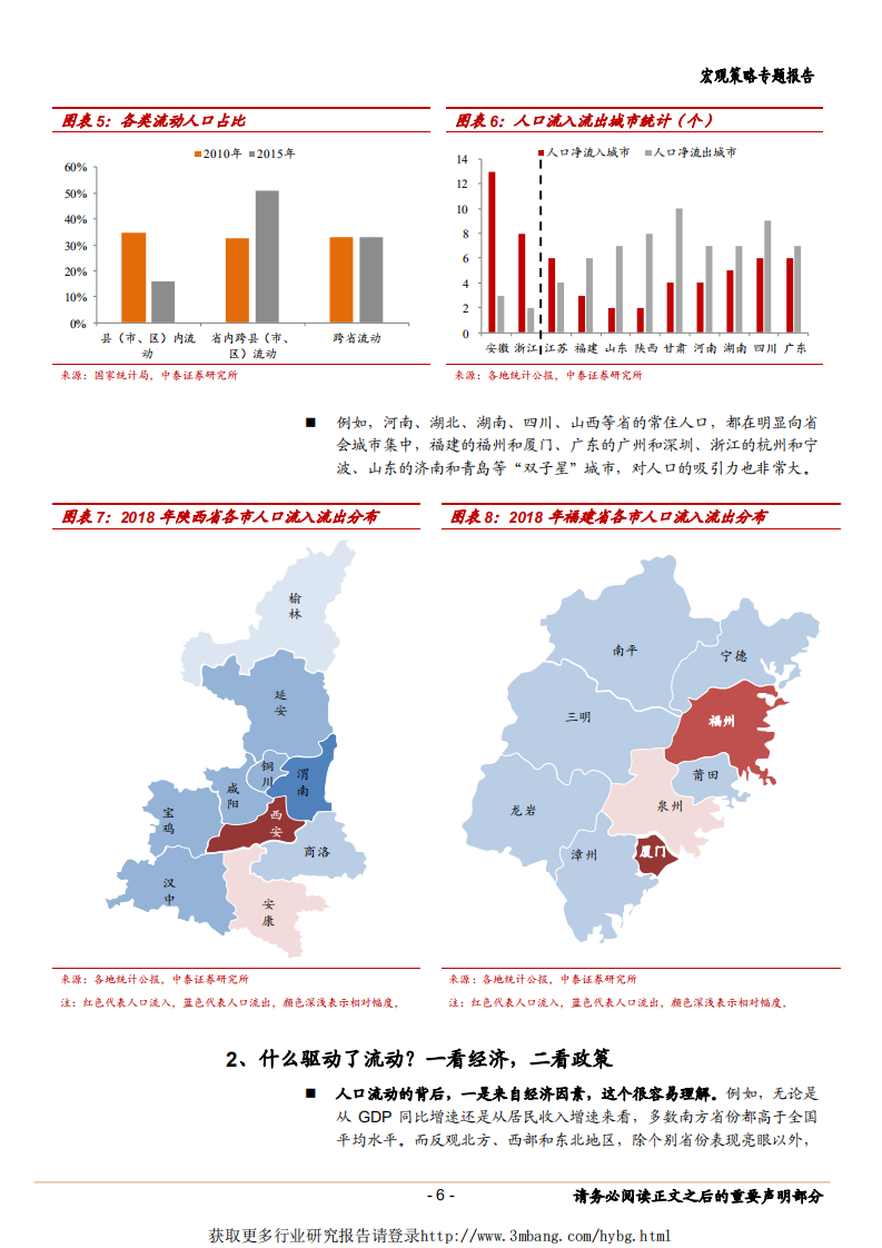2018年全国人口流动地图大盘点：人口的东迁和南下，下一个“鹤岗”在哪里？-190423.pdf 第6页