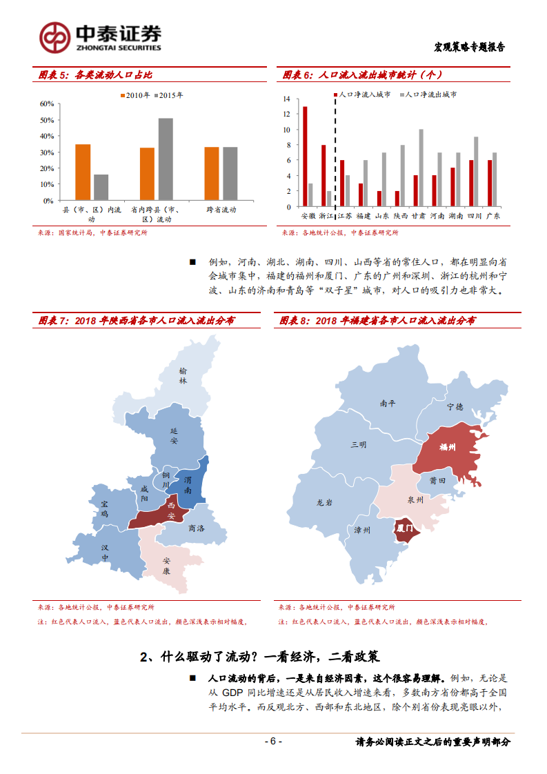 2018年全国人口流动地图大盘点：人口的东迁和南下，下一个“鹤岗”在哪里？.pdf 第6页