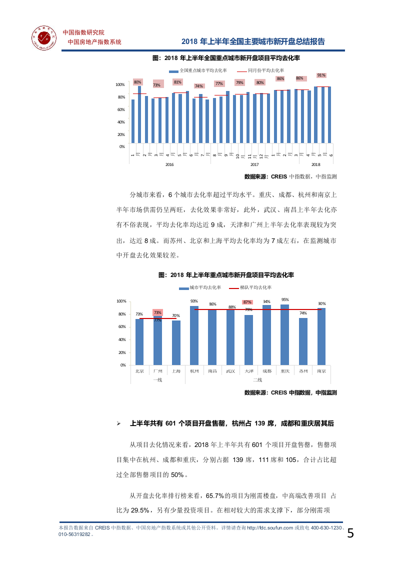 2018年上半年全国新开盘总结报告.docx 第6页