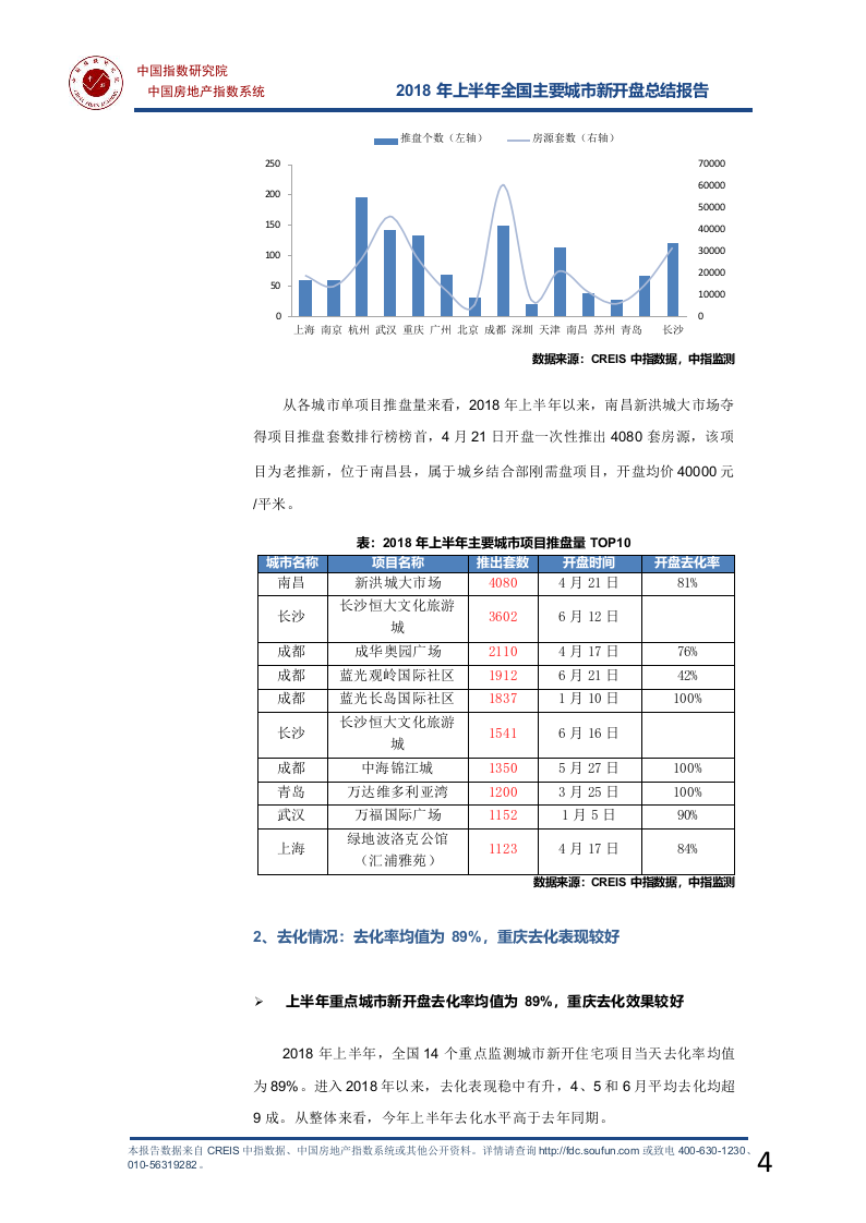 2018年上半年全国新开盘总结报告.docx 第5页