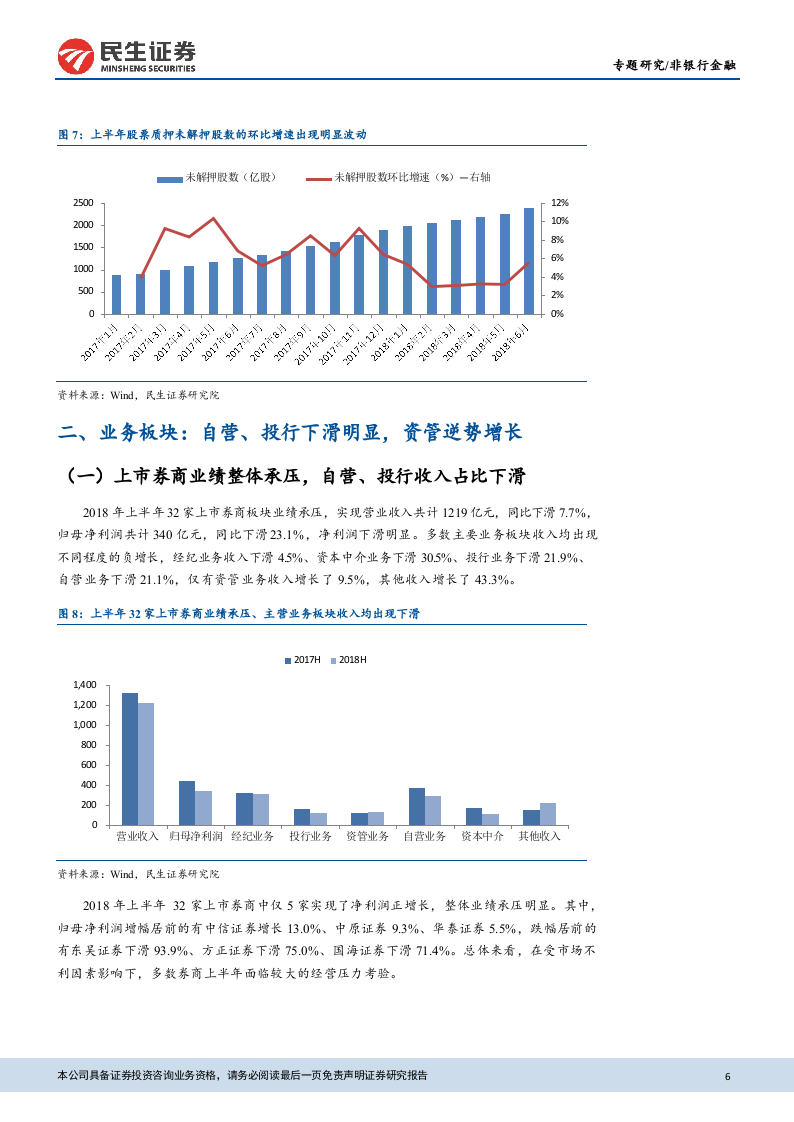 2018年上市券商中报综述：资管收入逆势增长，关注优质券商边际改善.docx 第6页