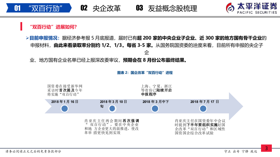 2018年下半年国企改革亮点：&ldquo;双百行动&rdquo;及央企改革.docx 第4页