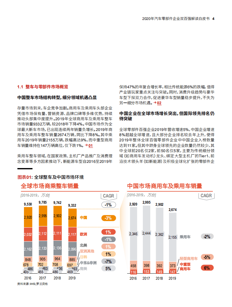 罗兰贝格：2020年汽车零部件企业双百强解读白皮书.pdf 第5页