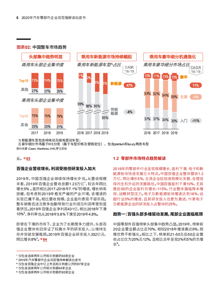 罗兰贝格：2020年汽车零部件企业双百强解读白皮书.pdf 第6页