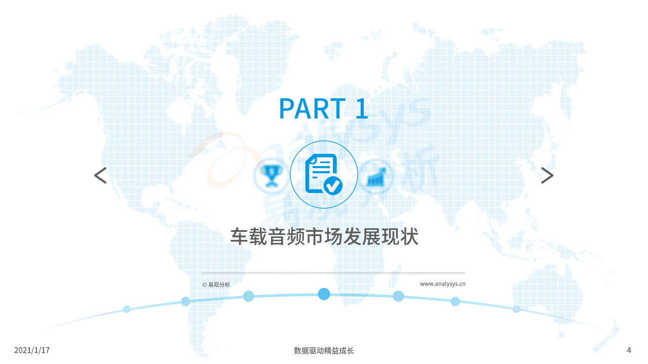 易观分析：2020年车载音频市场价值洞察.pdf 第4页