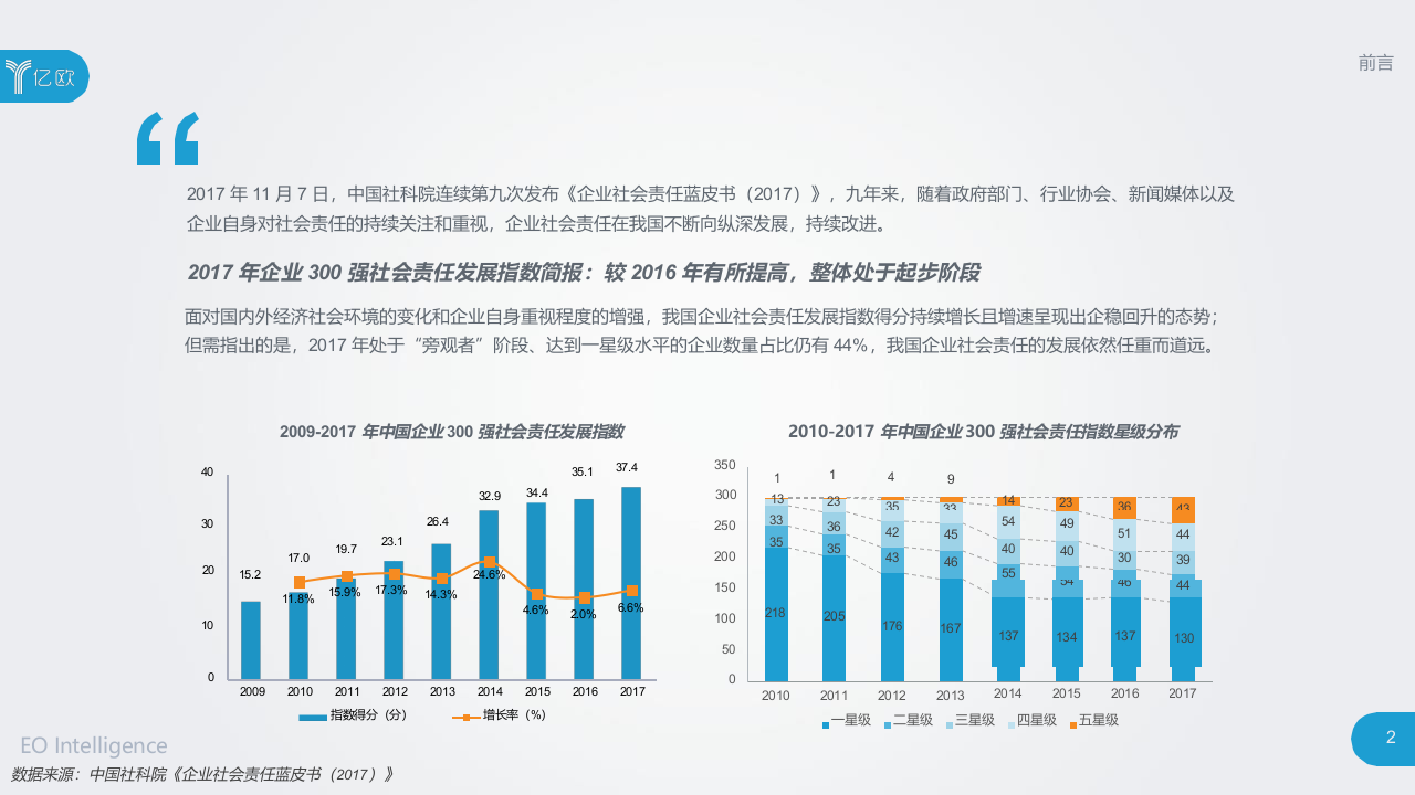 2018年中国产业创新企业社会责任行动指南报告.docx 第2页