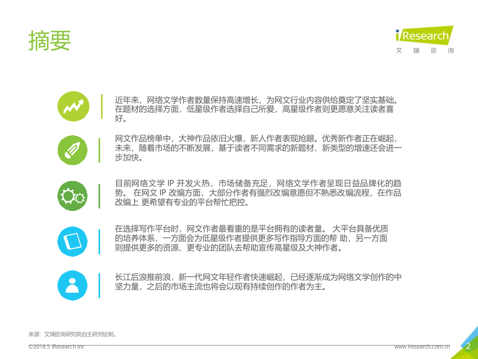 2018年中国网络文学作者白皮书.docx 第2页