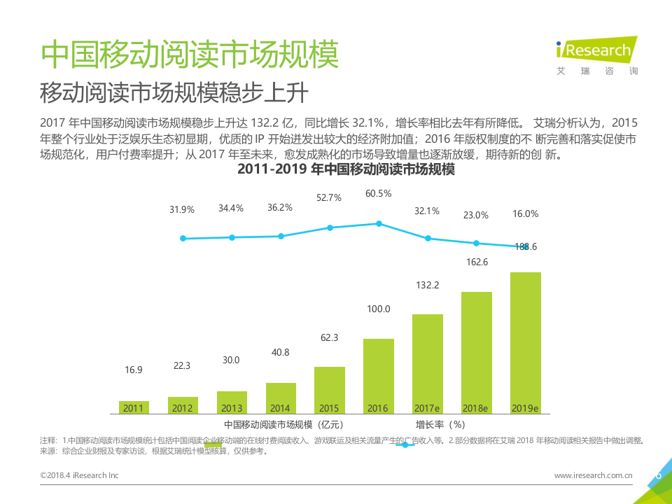 2018年中国移动阅度白皮书.docx 第6页