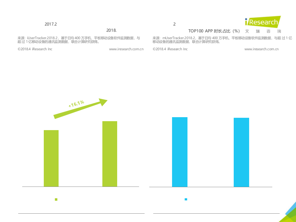 2018年中国知识营销白皮书——以知乎为例.docx 第6页