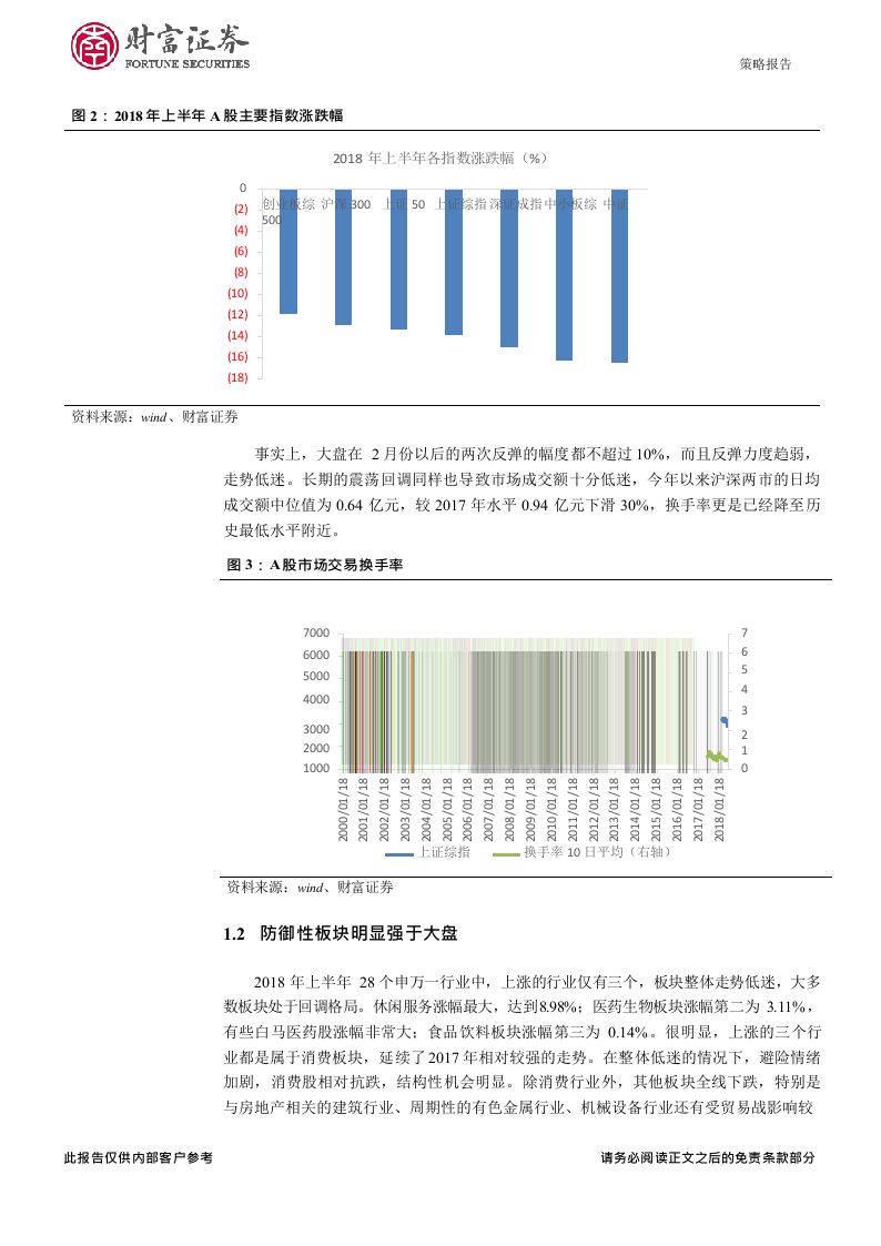 2018年中期策略报告：何日牛再来？.docx 第5页