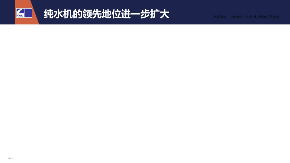2018年Q1净水设备市场简报.docx 第6页
