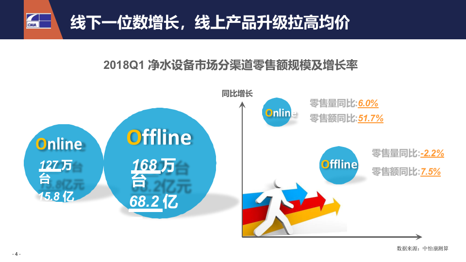 2018年Q1净水设备市场简报.docx 第4页