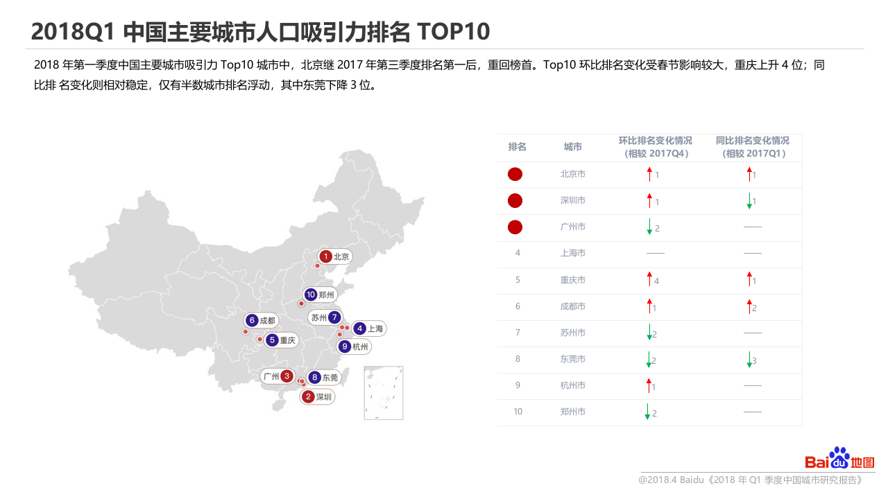 2018年Q1中国城市研究报告.docx 第6页