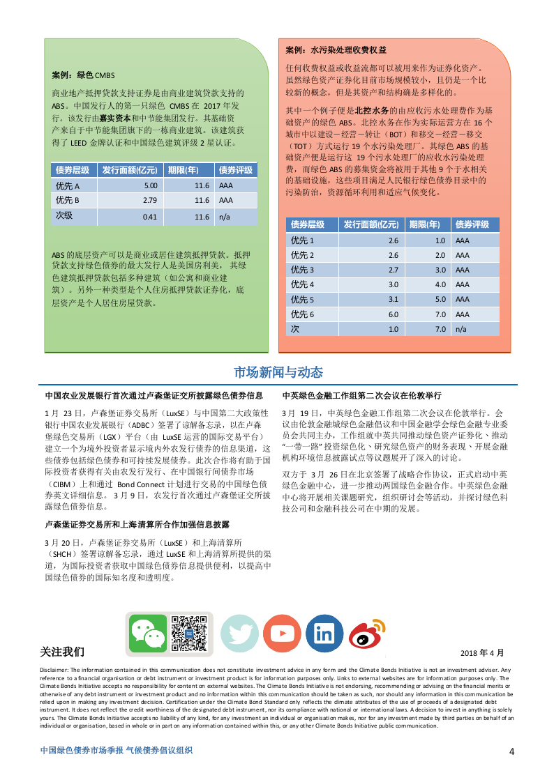 2018年Q1中国绿色债券市场季报.docx 第4页