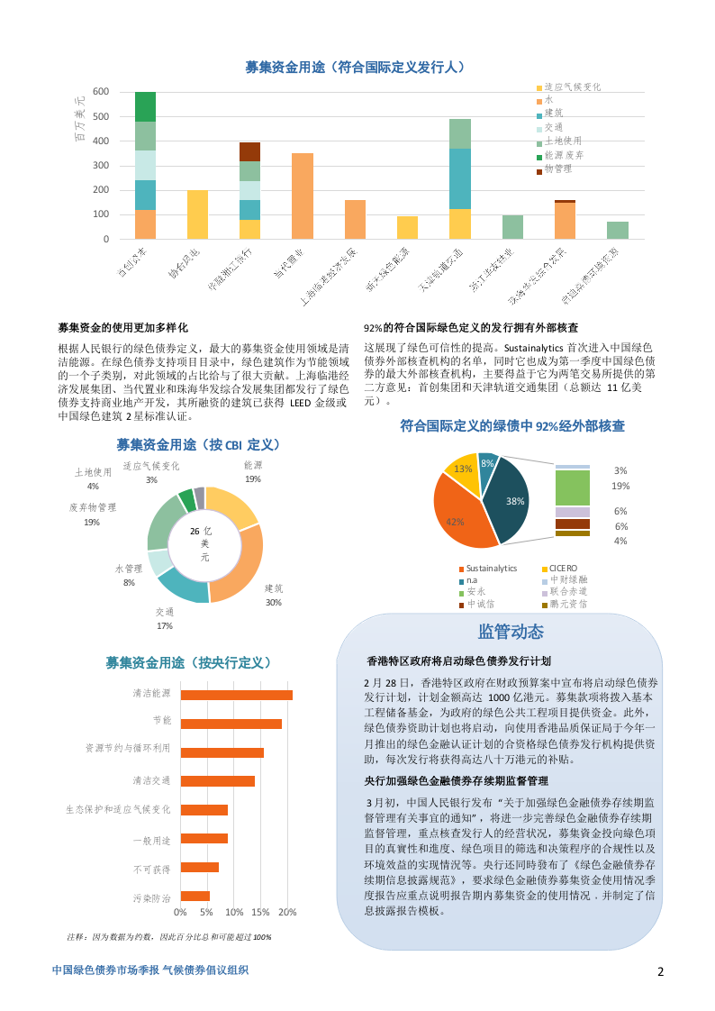 2018年Q1中国绿色债券市场季报.docx 第2页
