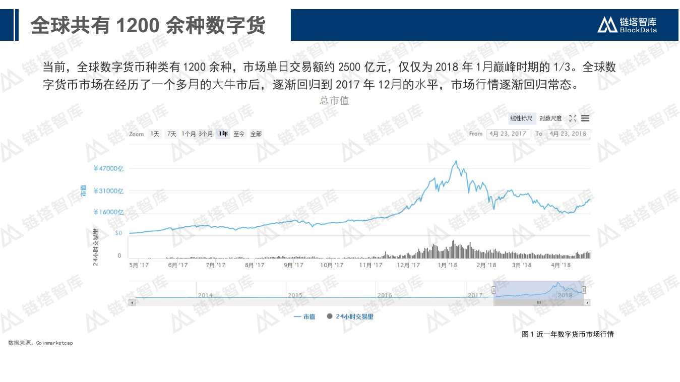2018年Q1数字货币交易所研究报告 (1).docx 第5页