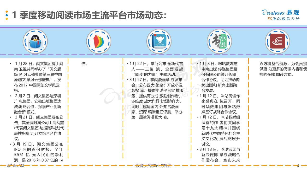 2018年Q1中国移动阅读市场季度盘点.docx 第6页