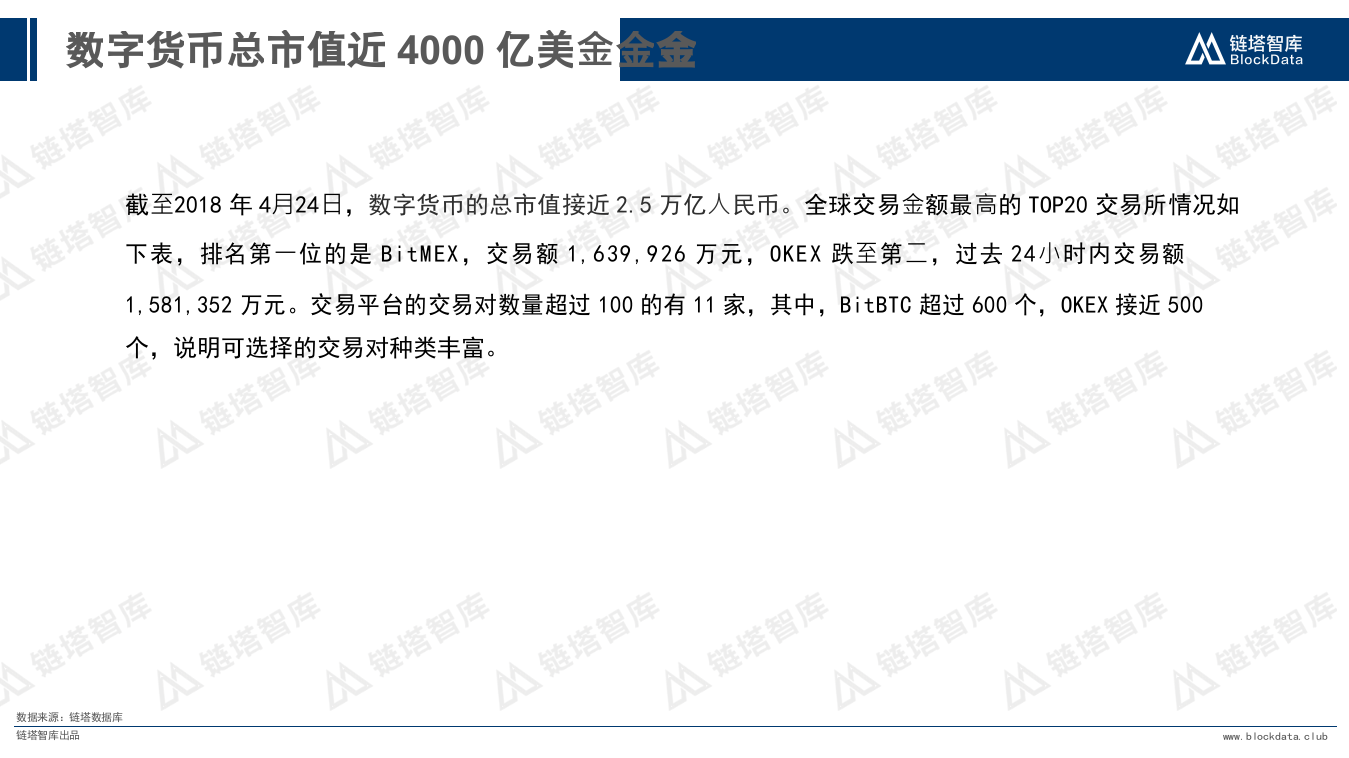2018年Q1数字货币交易所研究报告.docx 第6页