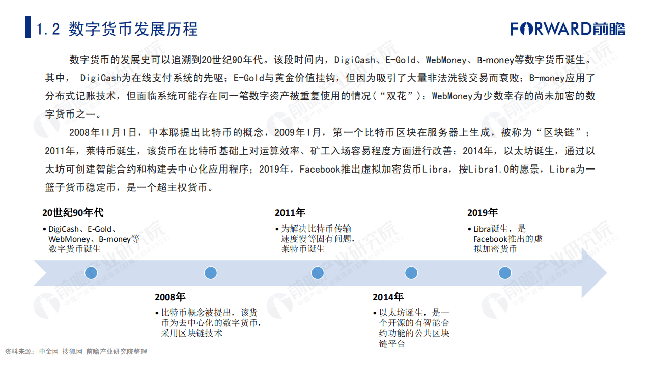 前瞻产业研究院：2021年数字货币发展研究报告.pdf 第6页