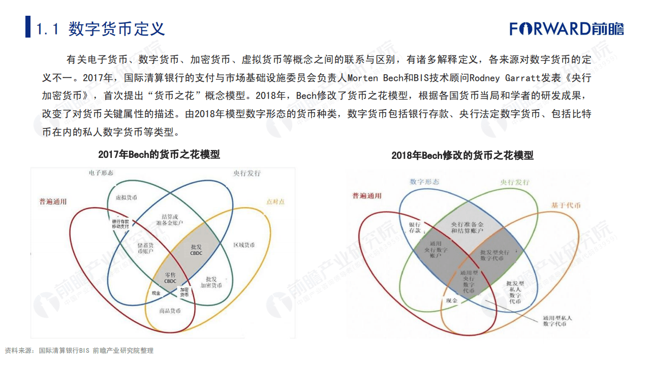 前瞻产业研究院：2021年数字货币发展研究报告.pdf 第4页