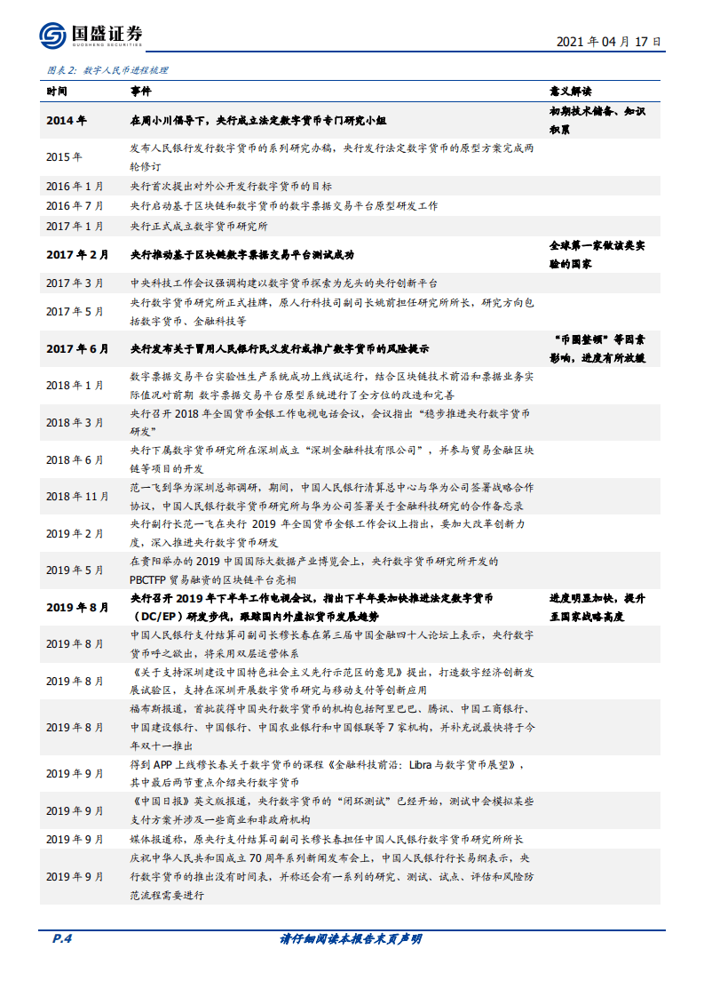 怎么看待本轮数字货币投资机会.pdf 第4页