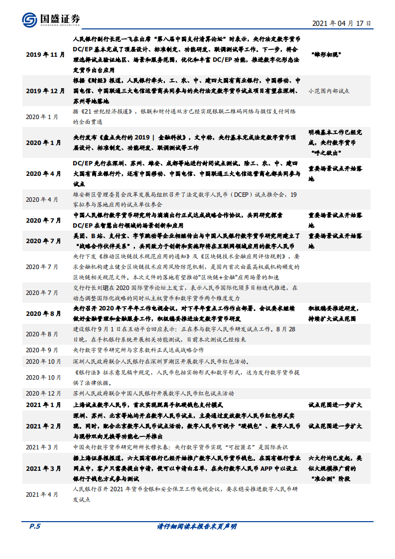 怎么看待本轮数字货币投资机会.pdf 第5页