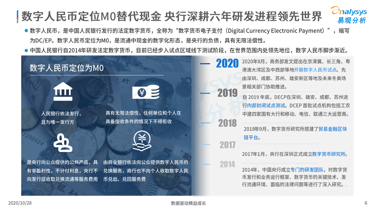 易观分析：中国数字人民币发展观察与综合分析.pdf 第6页