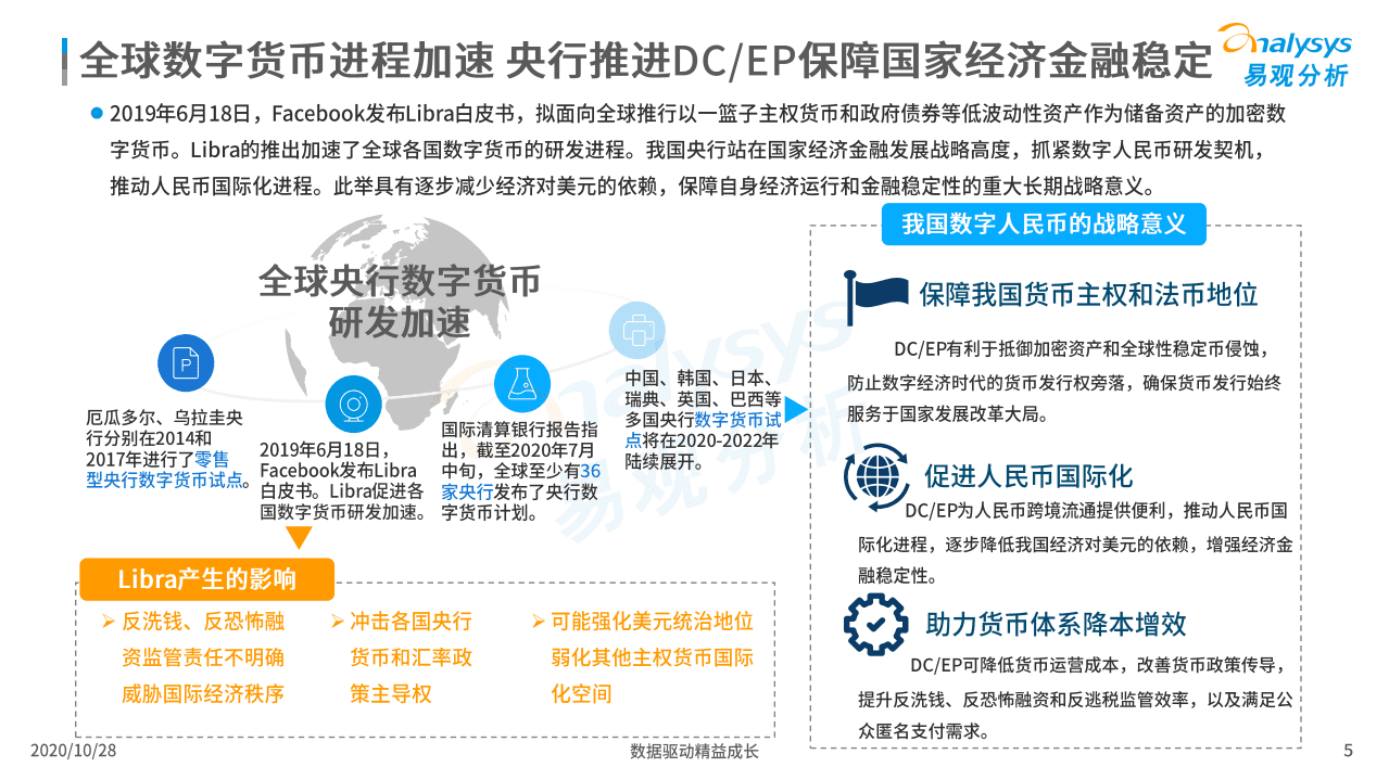 易观分析：中国数字人民币发展观察与综合分析2020.pdf 第5页