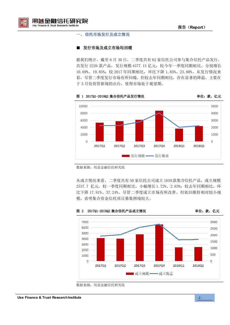 2018年Q2集合资金信托产品季度分析.docx 第2页