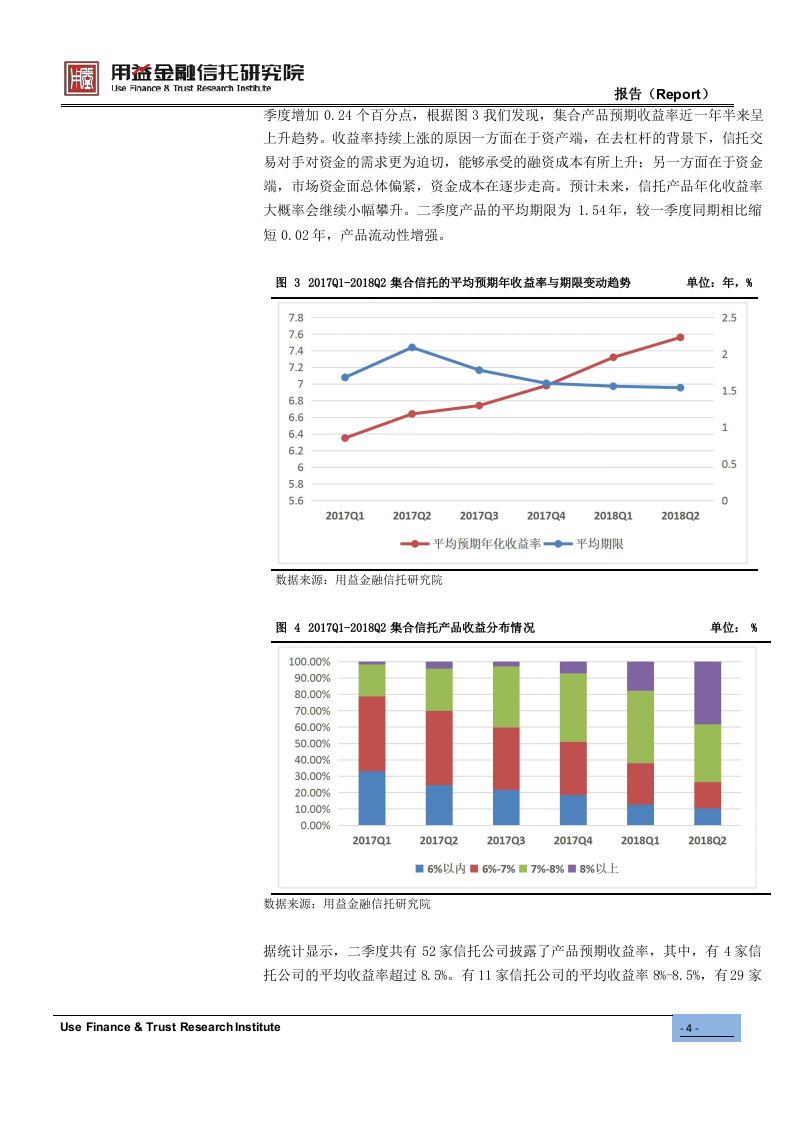 2018年Q2集合资金信托产品季度分析.docx 第4页