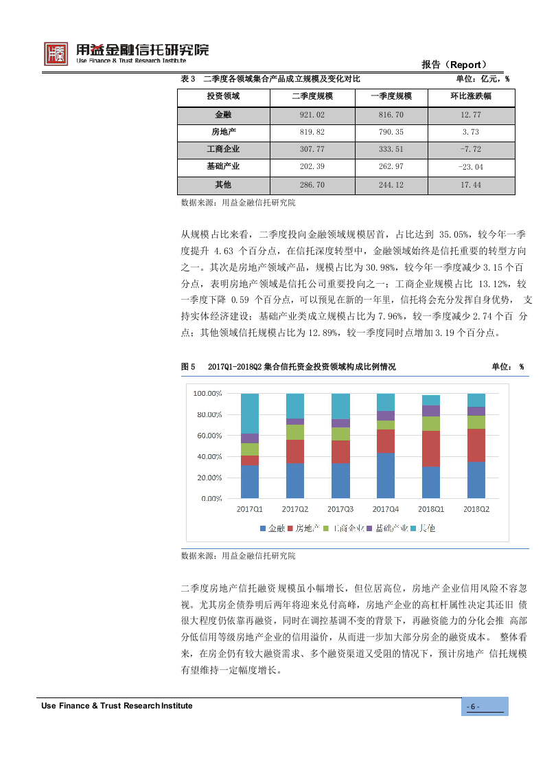 2018年Q2集合资金信托产品季度分析.docx 第6页