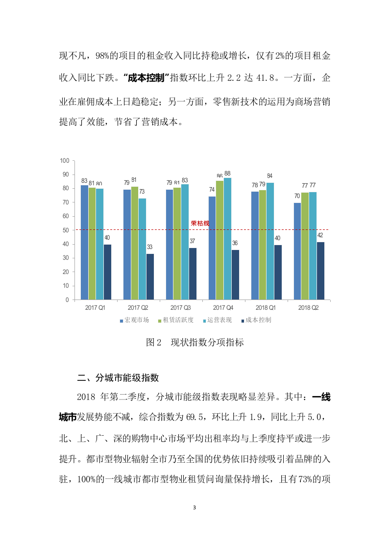 2018年Q2中国购物中心发展指数报告.docx 第4页