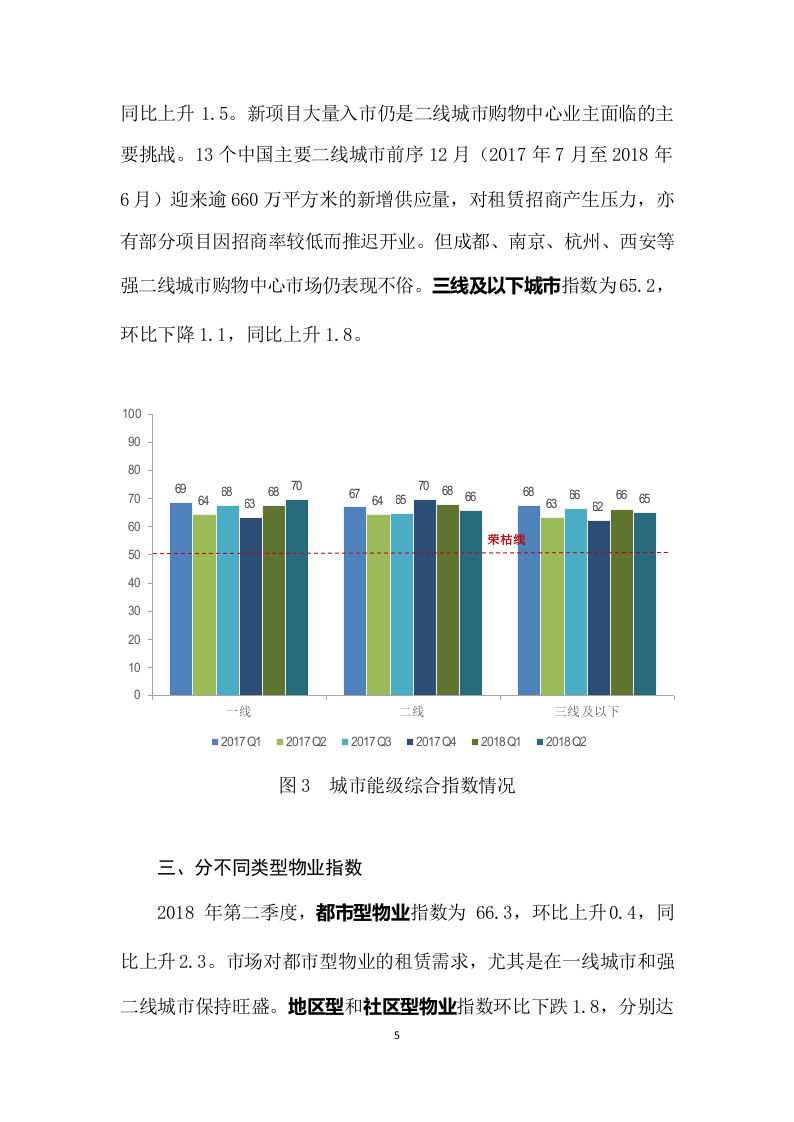 2018年Q2中国购物中心发展指数报告.docx 第6页