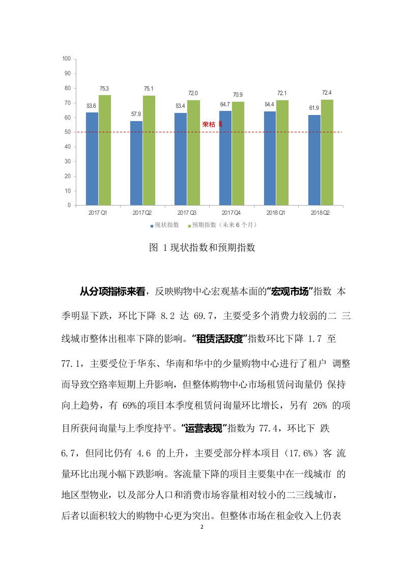 2018年Q2中国购物中心发展指数报告.docx 第3页